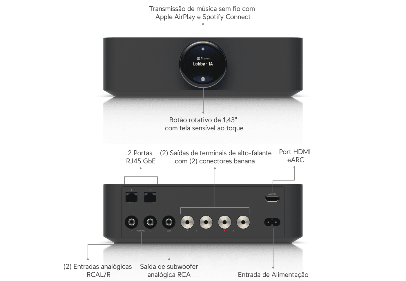 UniFi PowerAmp