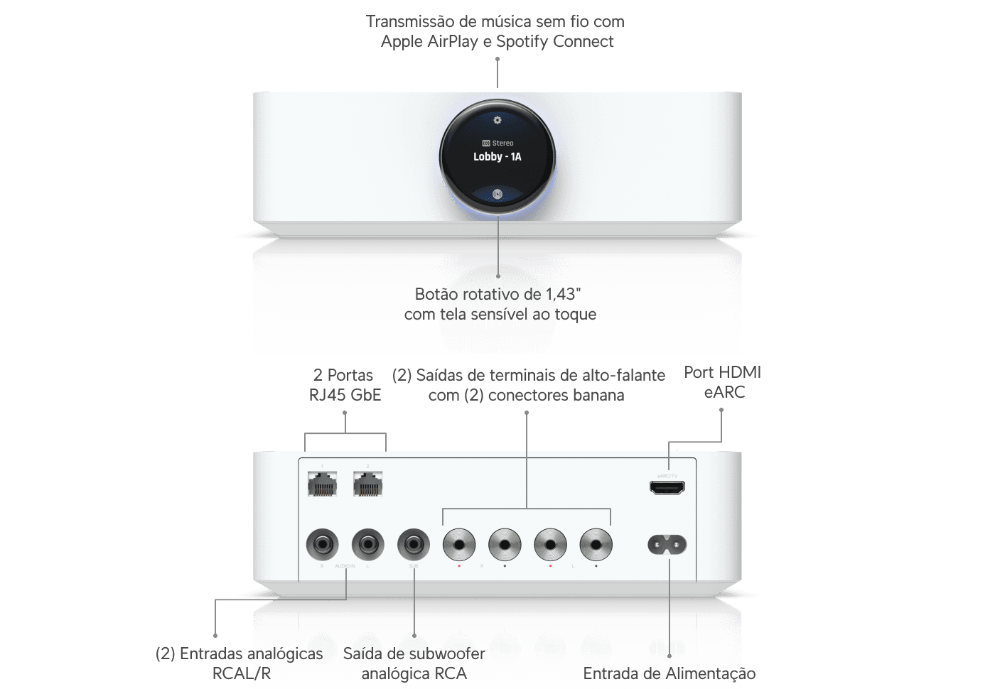 UniFi PowerAmp