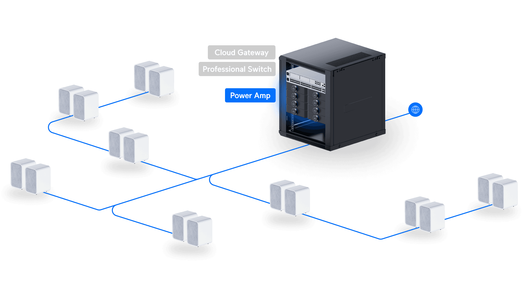 UniFi PowerAmp