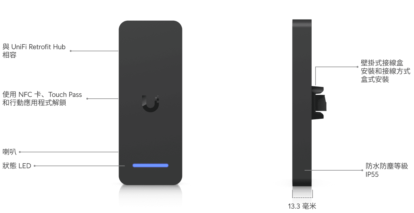 Access Retrofit Reader
