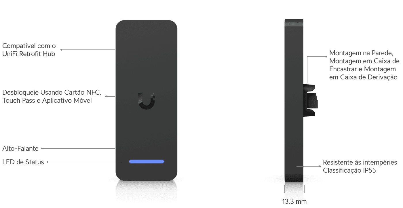 Access Retrofit Reader