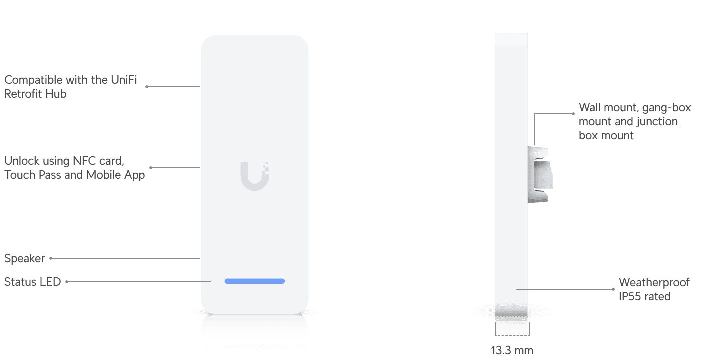 Access Retrofit Reader
