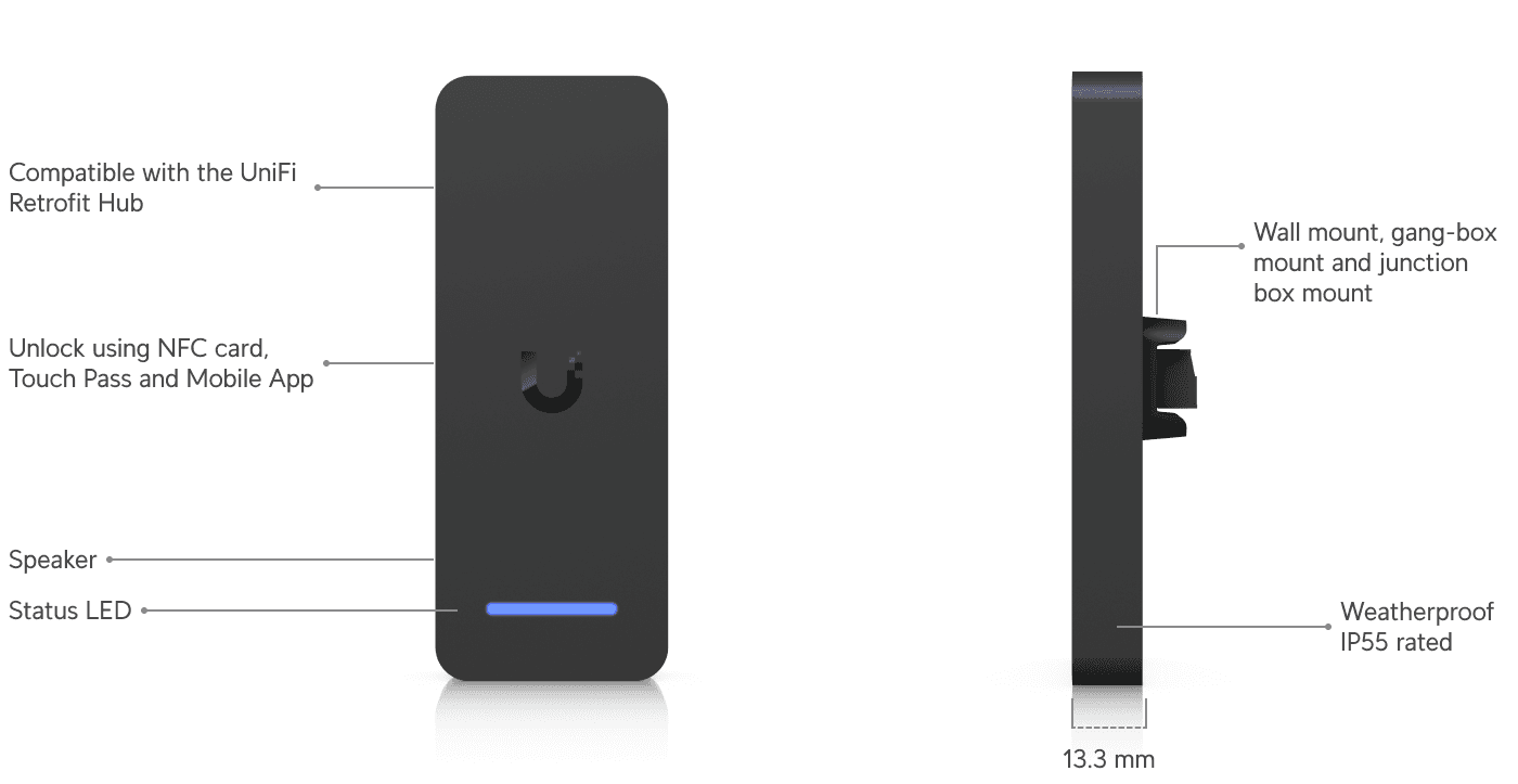 Access Retrofit Reader