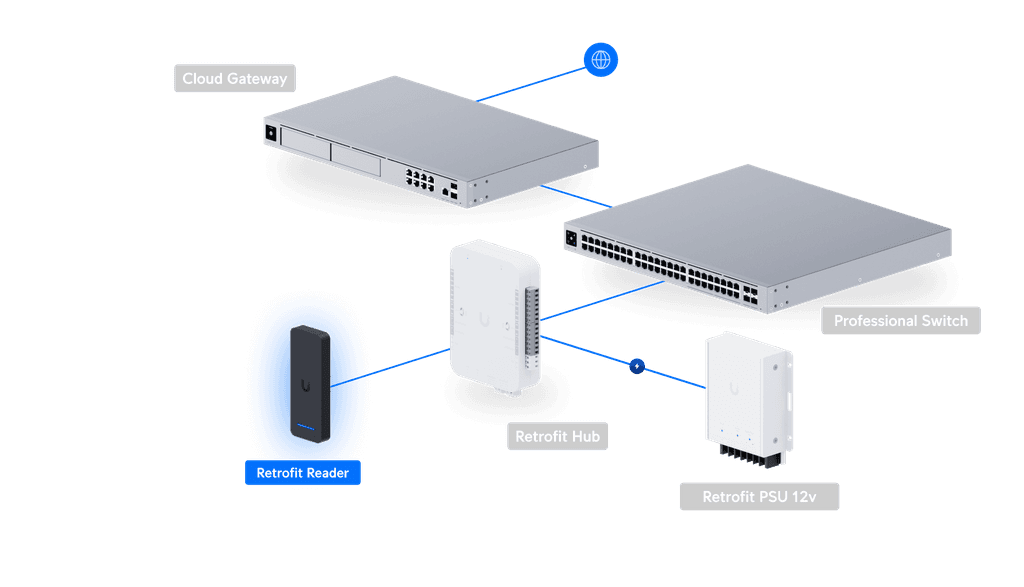 ?u=https%3A%2F%2Fcdn.ecomm.ui.com%2Fproducts%2Fbad51249-9b36-4d54-8673-90fa926fd410%2Ff17b018e-fb78-4957-89cb-d83f689e719f.png&q=75&w=1000