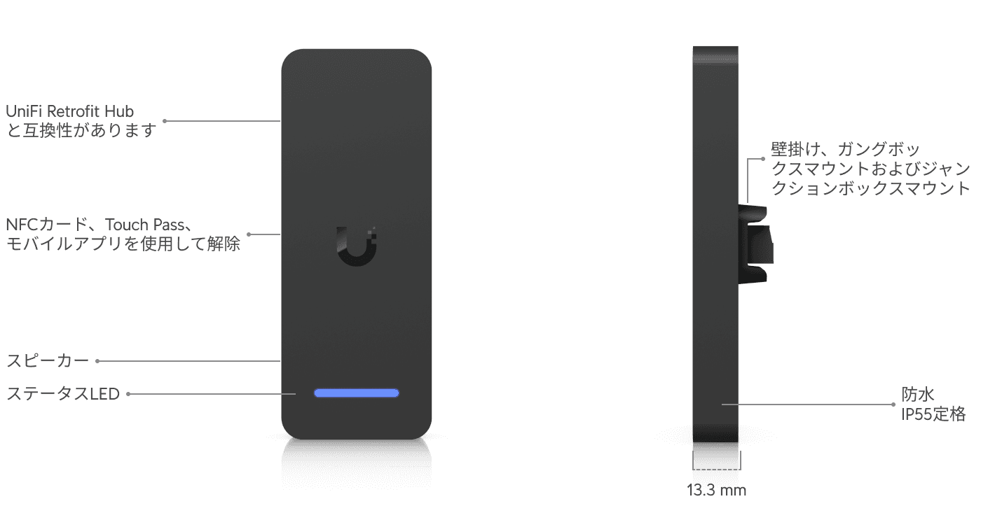 Access Retrofit Reader