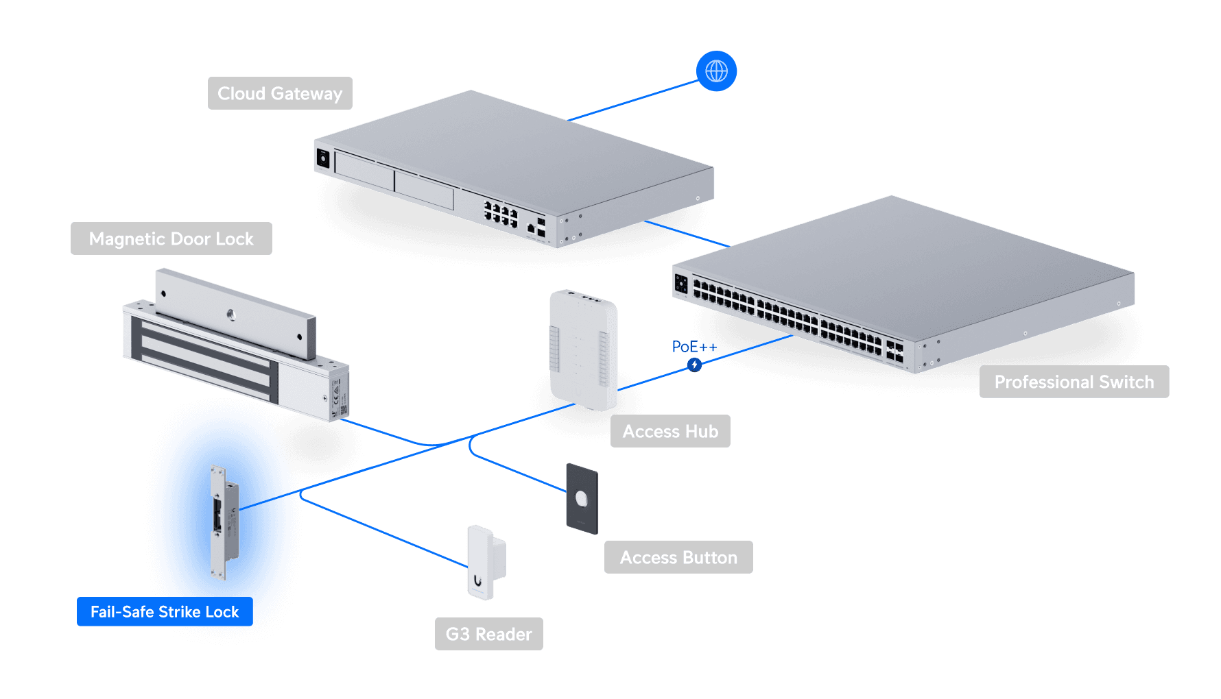 Access Fail-Safe Strike Lock (8 mm)