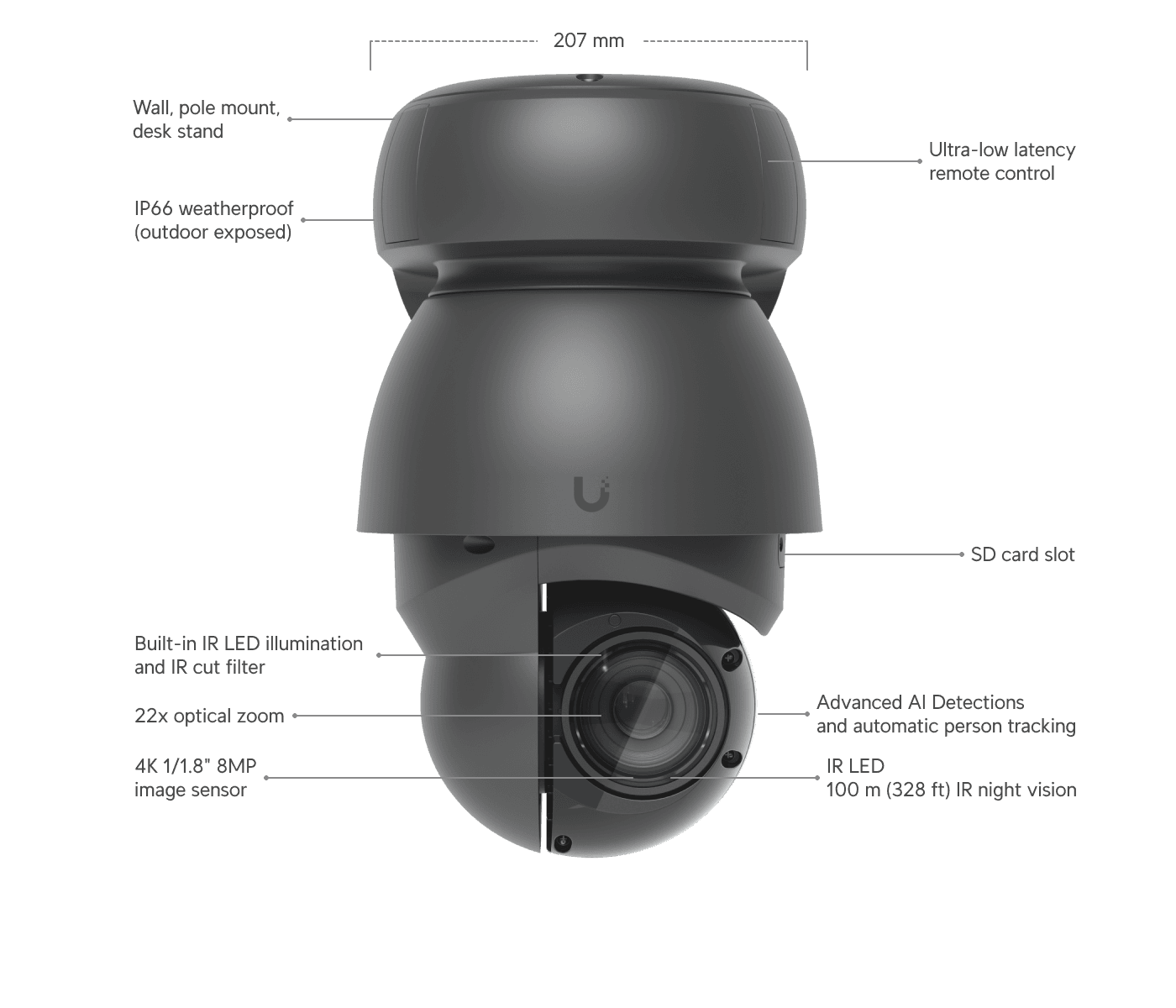 Camera AI PTZ Industrial