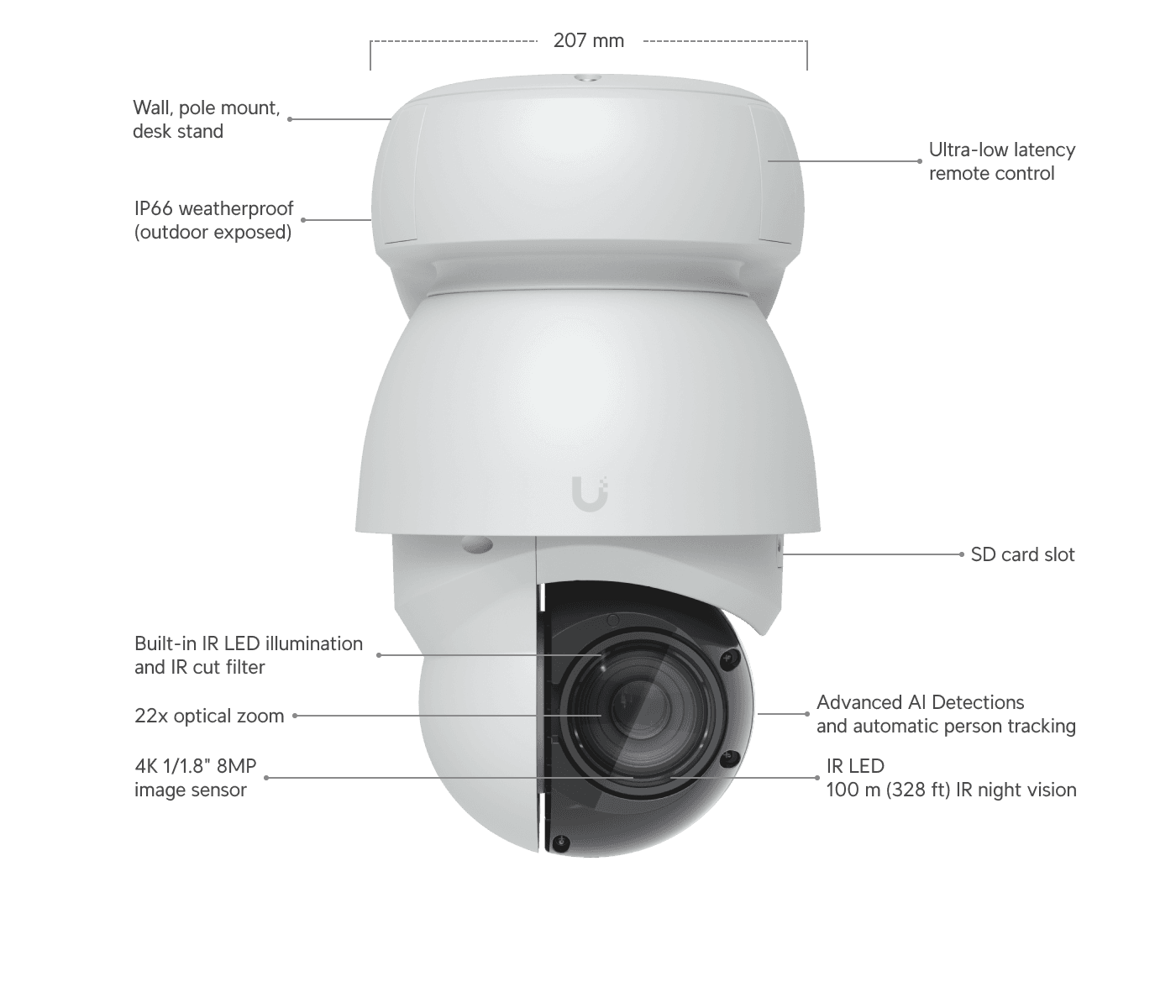 Camera AI PTZ Industrial