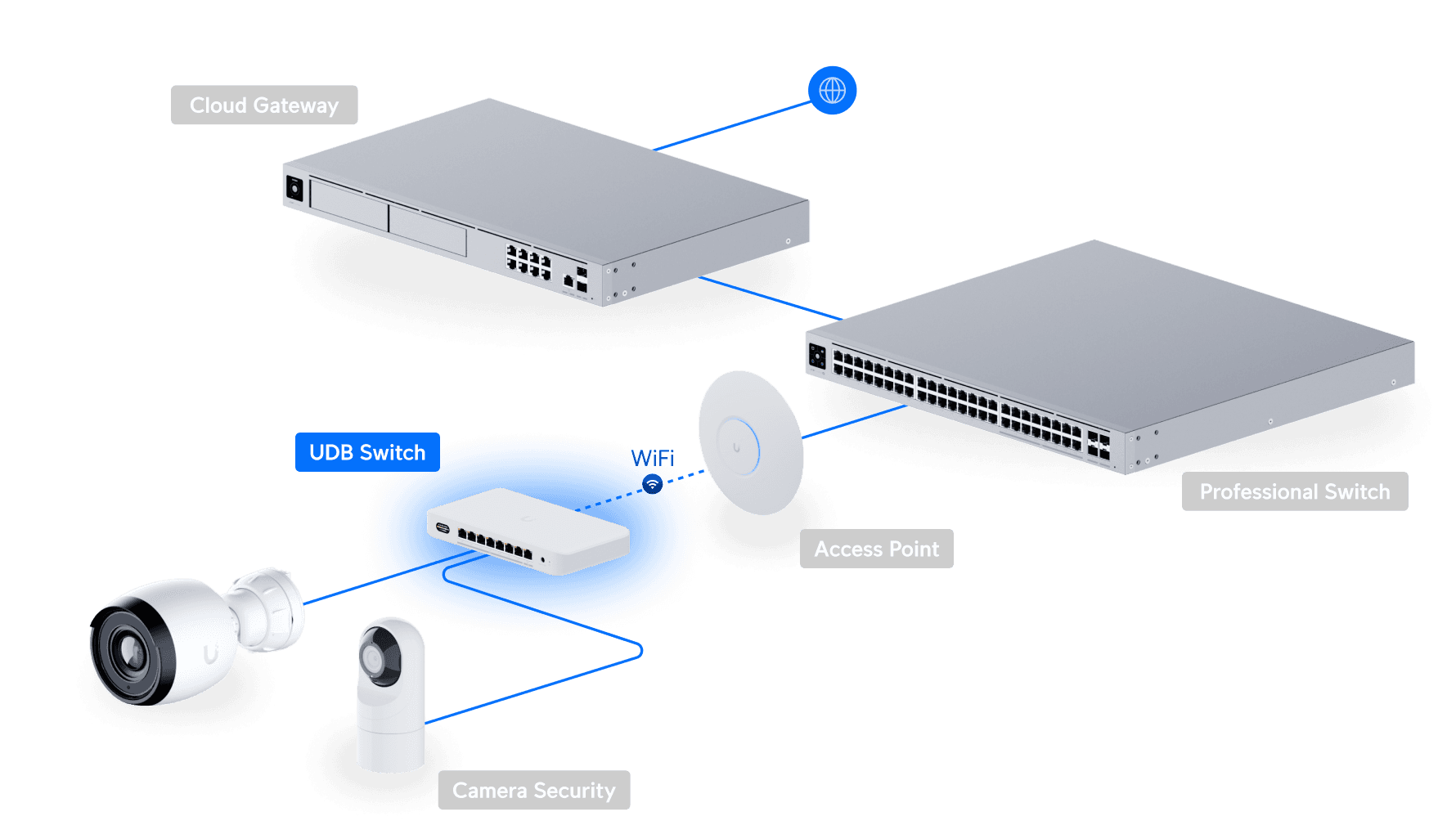 Device Bridge Switch