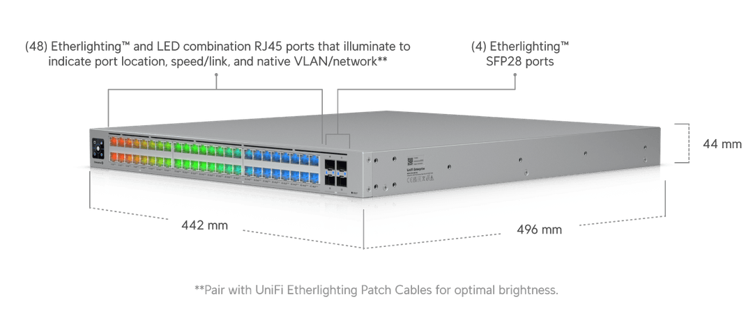 Enterprise Campus 48 PoE