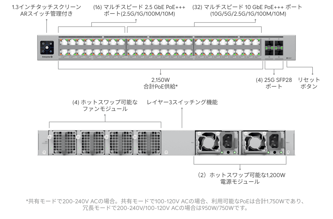 スイッチ Enterprise Campus 48 PoE