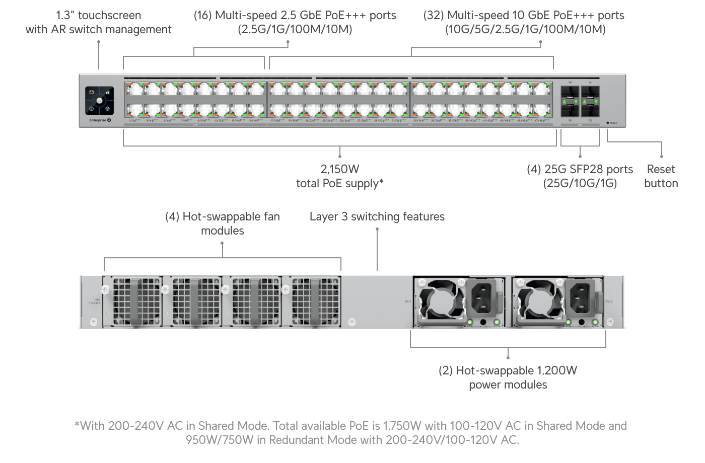 Switch Enterprise Campus 48 PoE