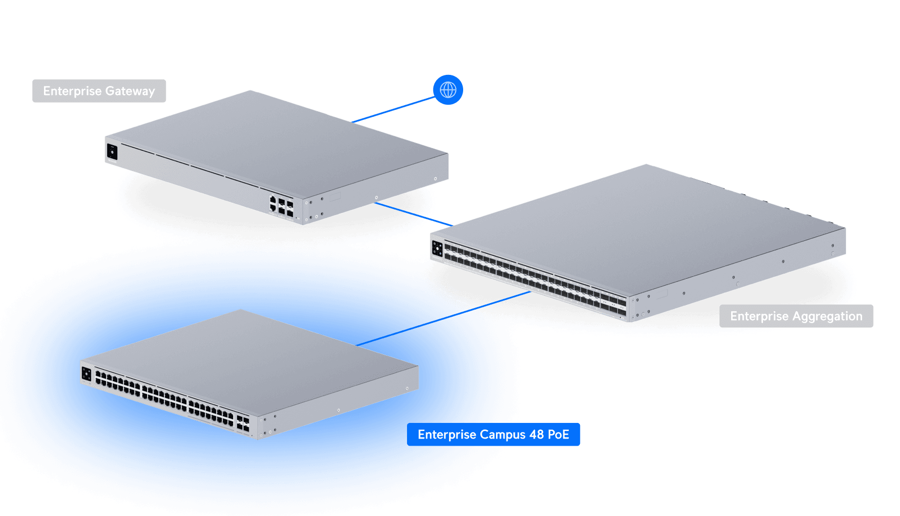 Switch Enterprise Campus 48 PoE