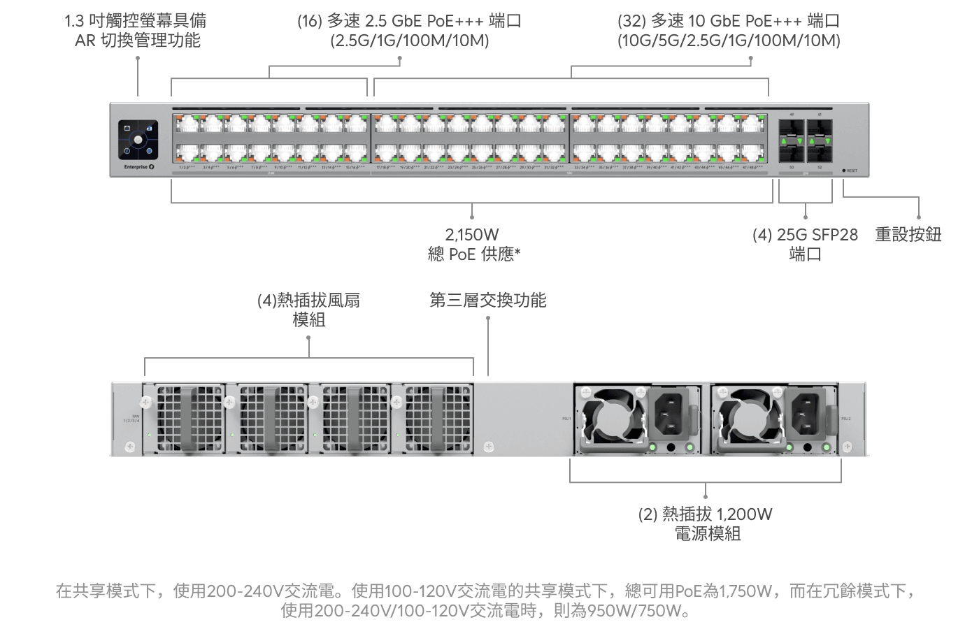 Switch Enterprise Campus 48 PoE