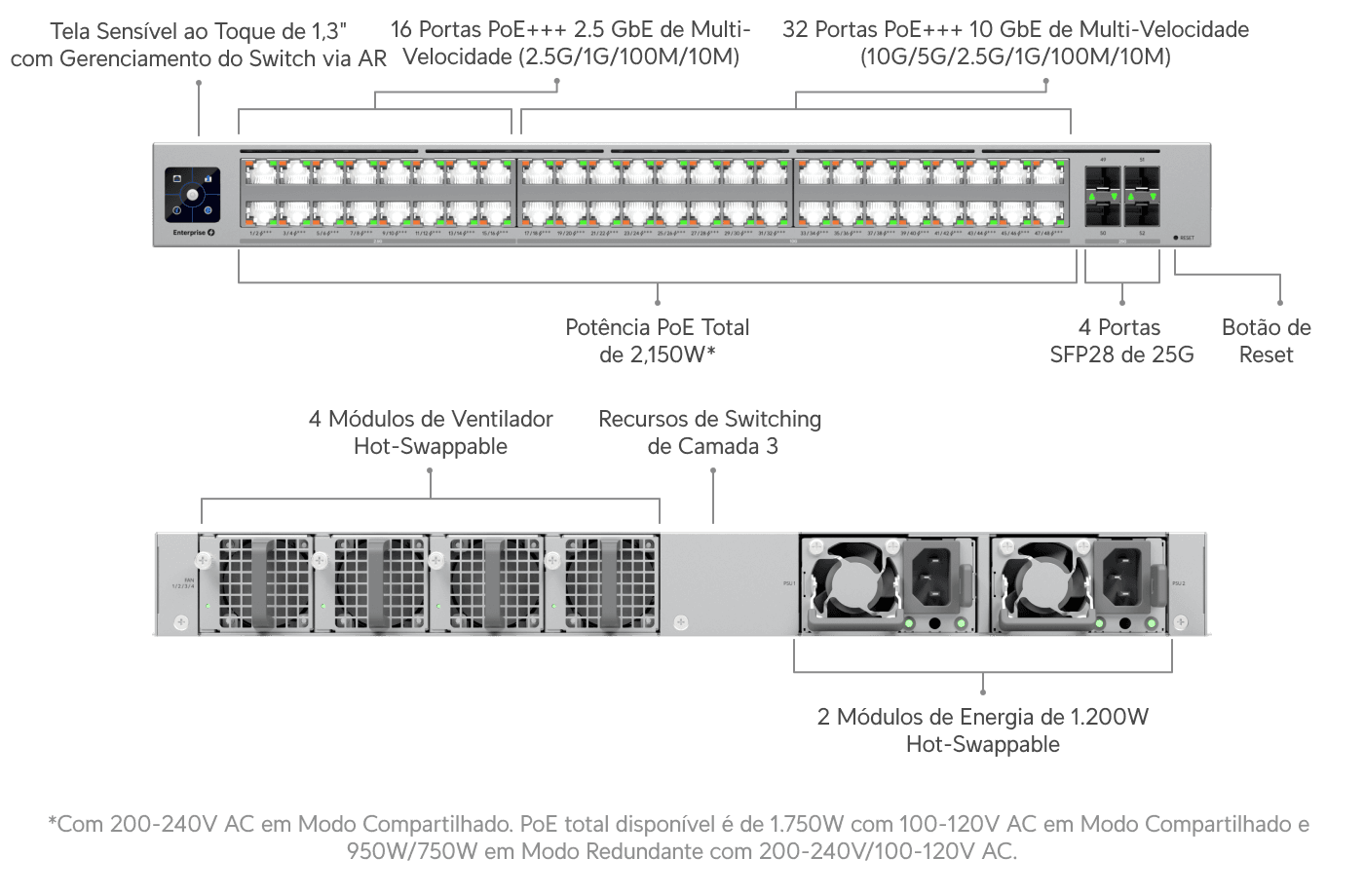 Switch Enterprise Campus 48 PoE