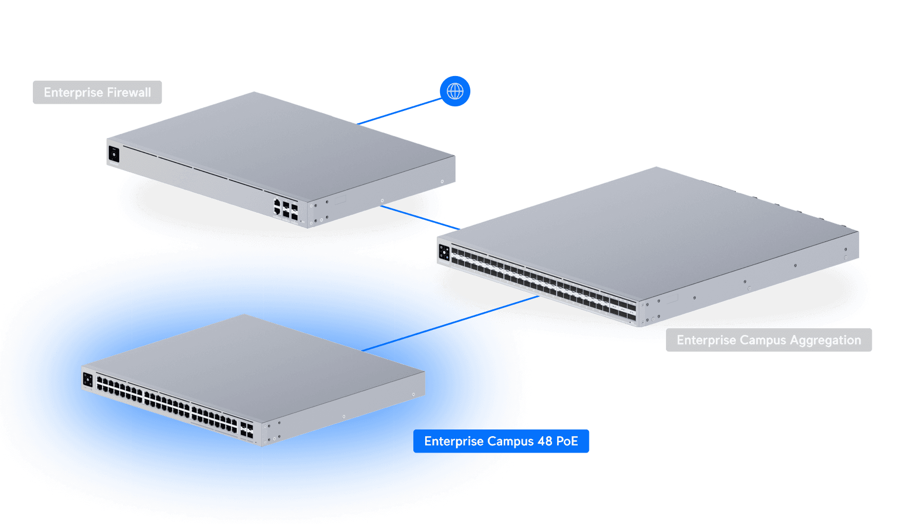 Switch Enterprise Campus 48 PoE
