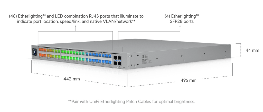 Enterprise Campus 48 PoE
