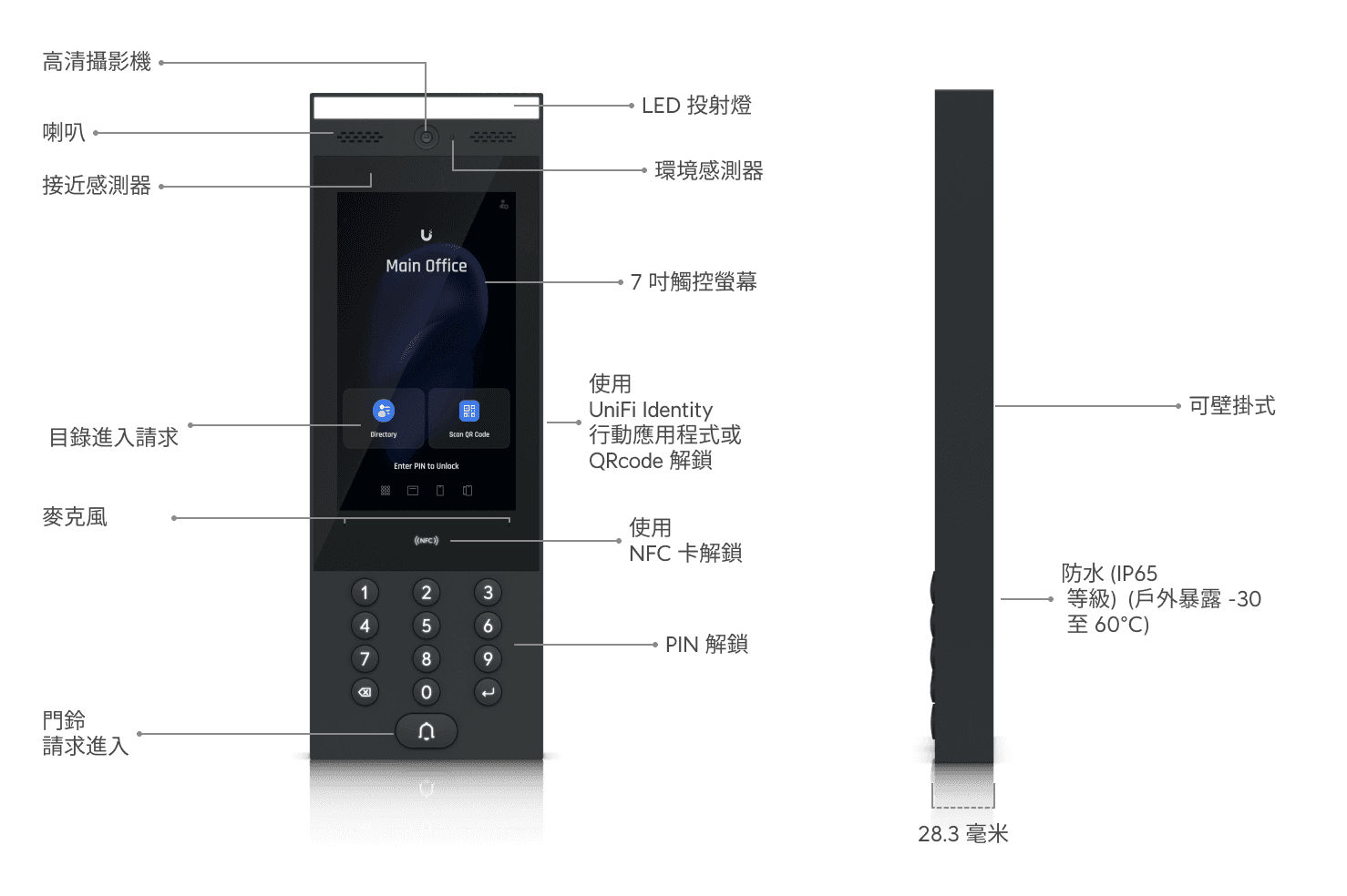 Access Intercom