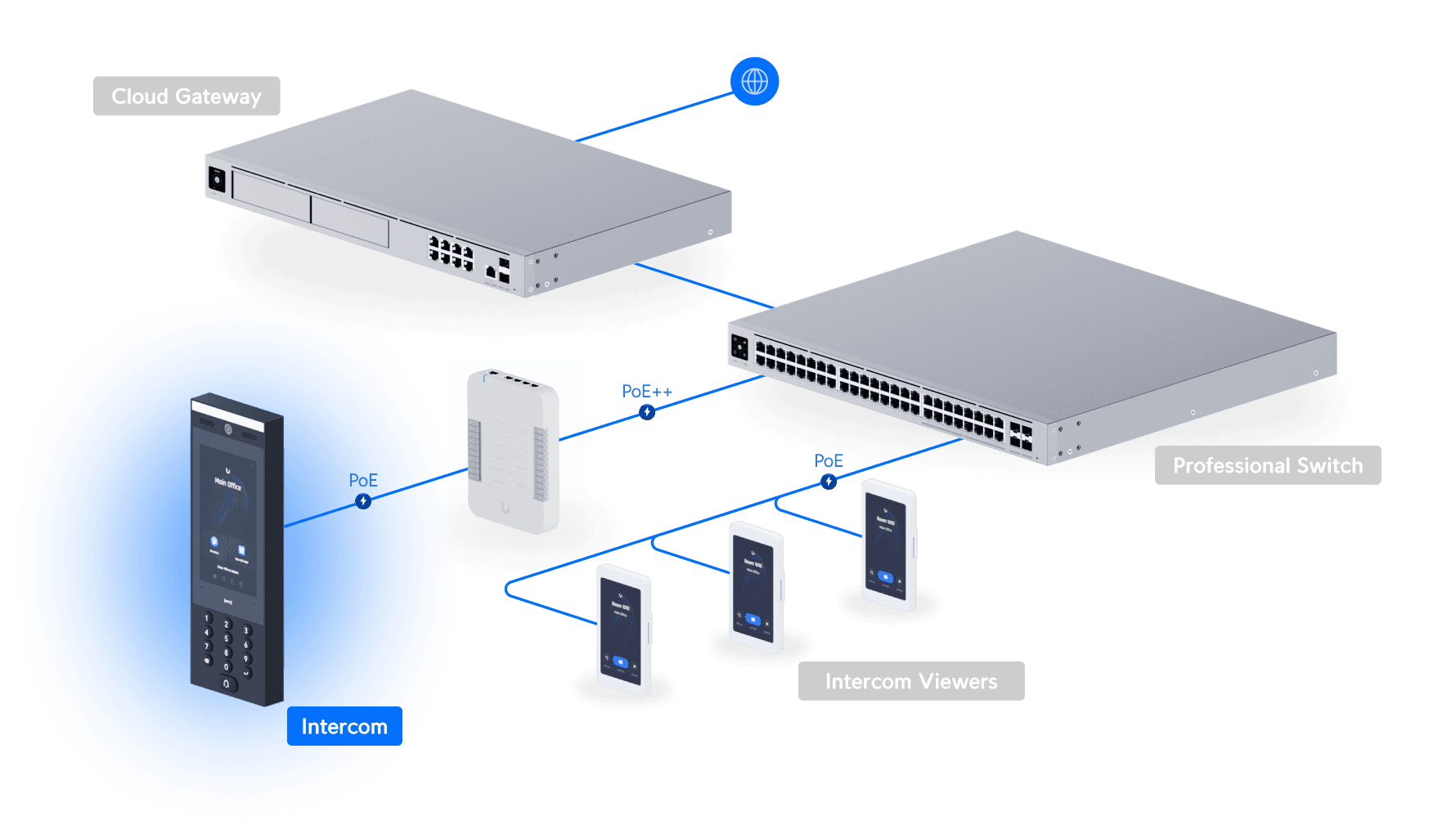 Access Intercom