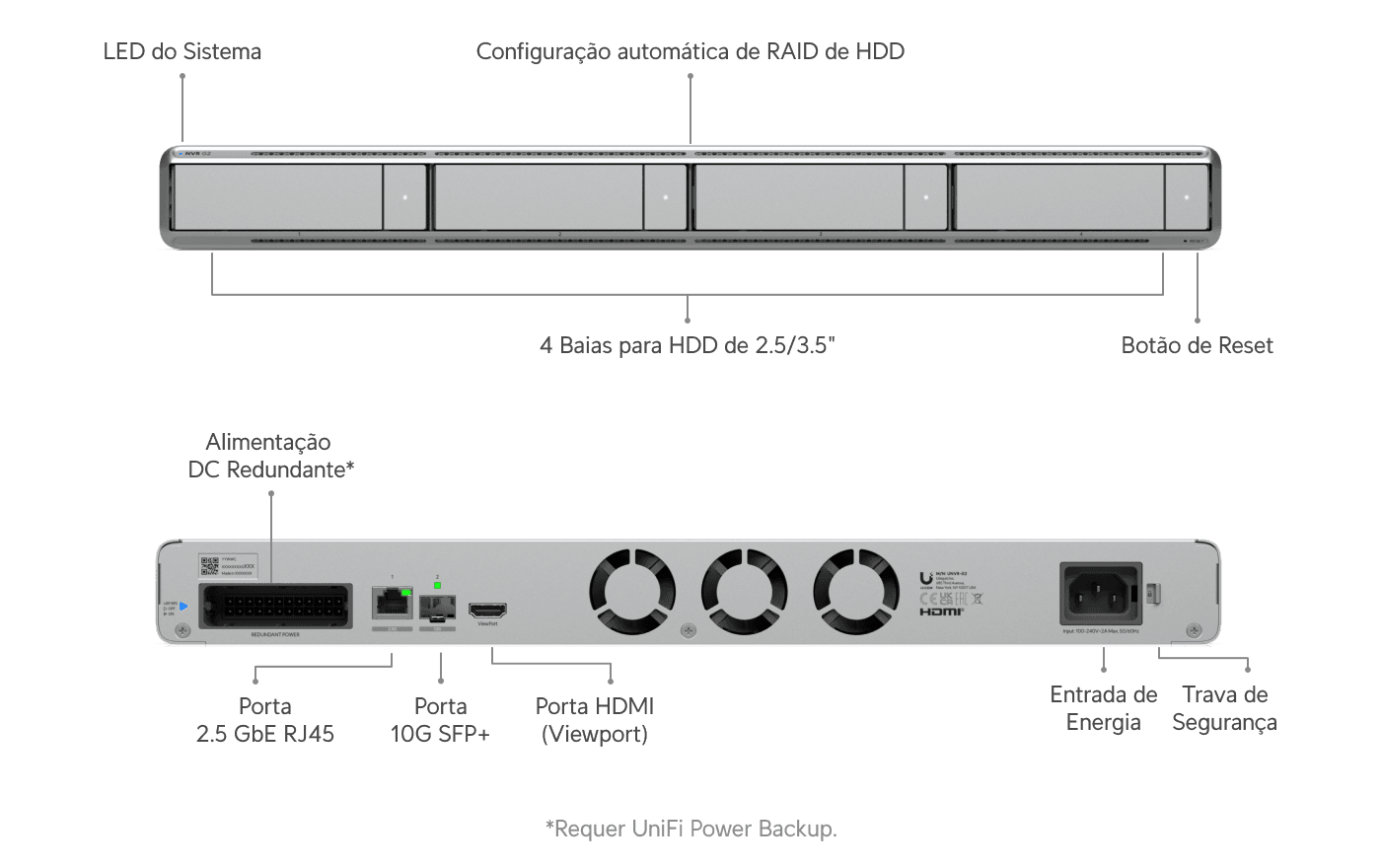 Network Video Recorder G2