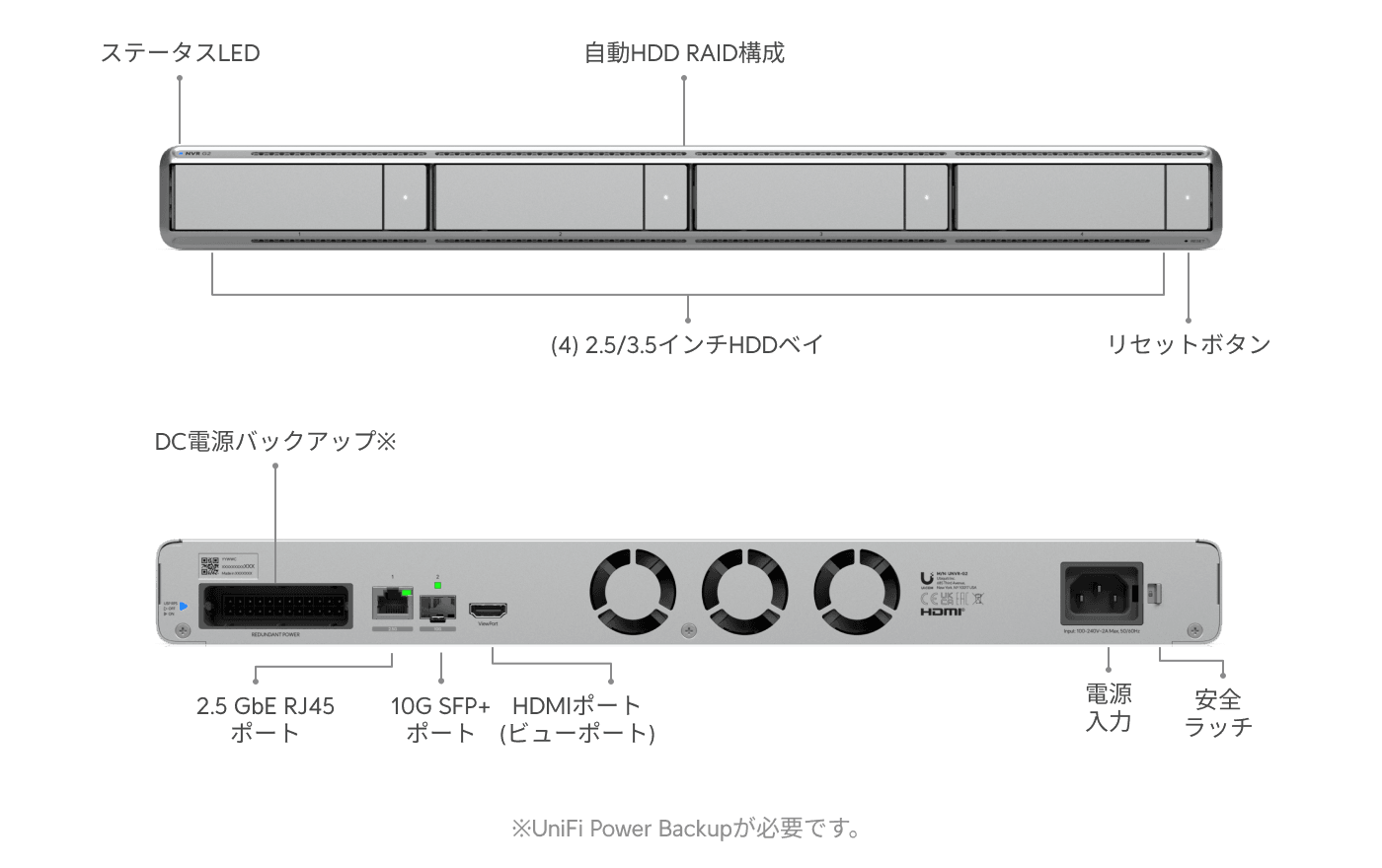 Network Video Recorder G2