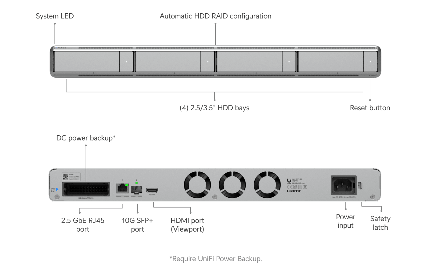 Network Video Recorder G2