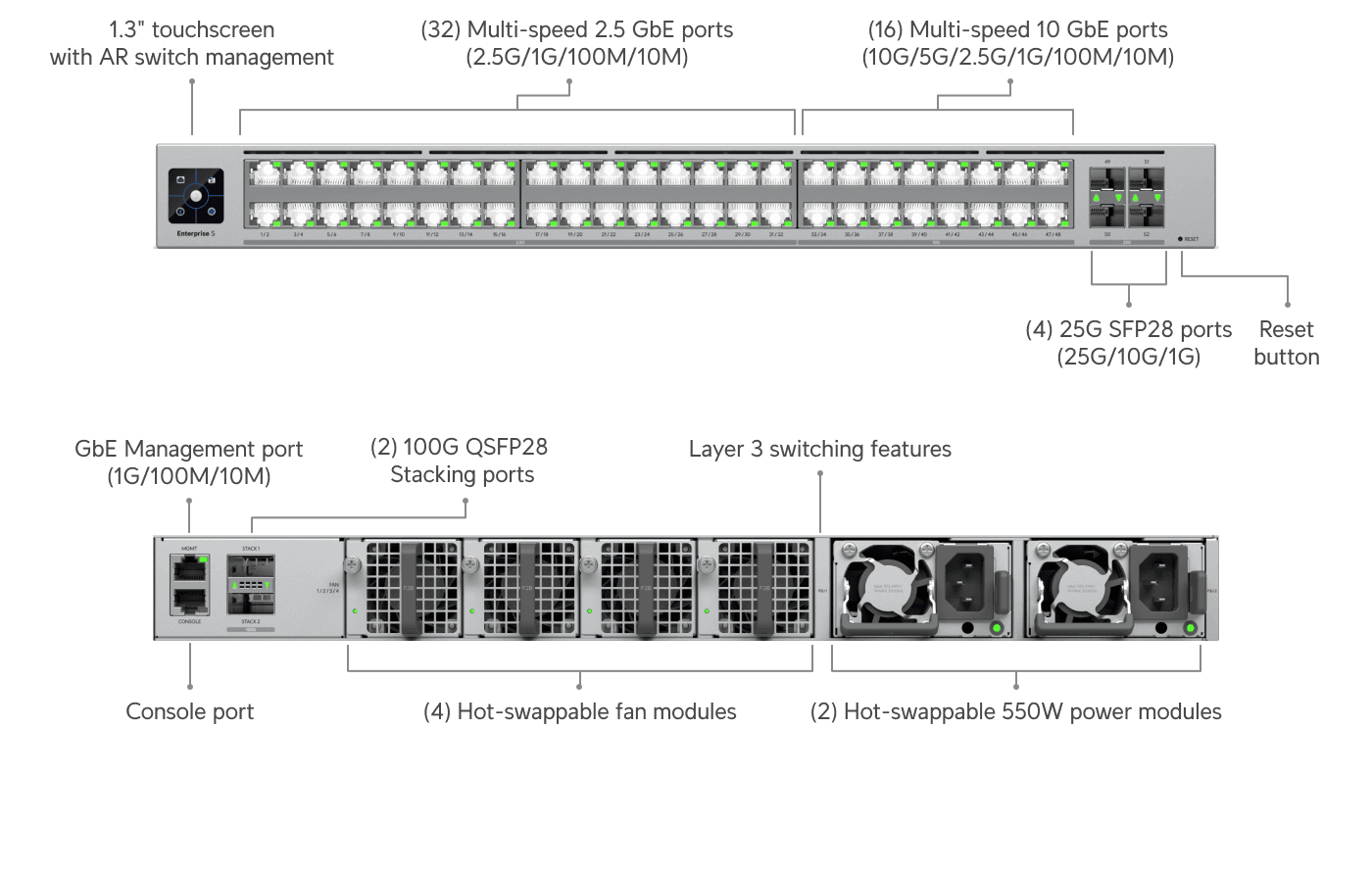 Switch Enterprise Campus 48S