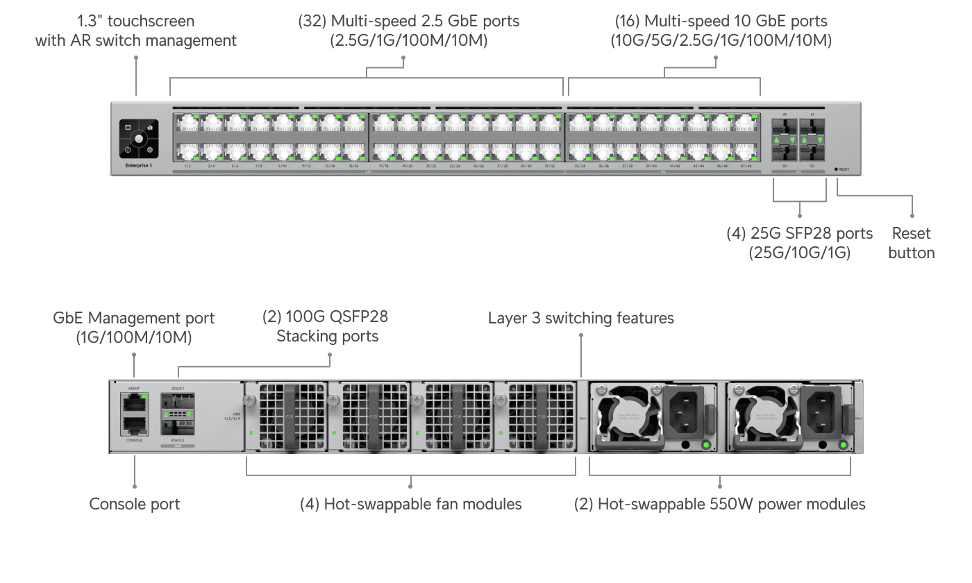 Switch Enterprise Campus 48S