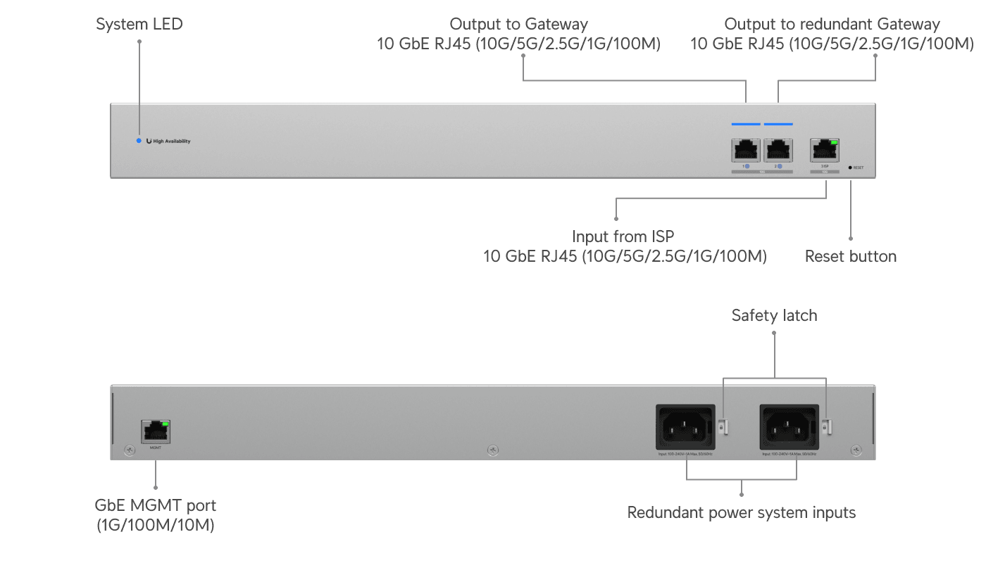 UniFi WAN Switch RJ45