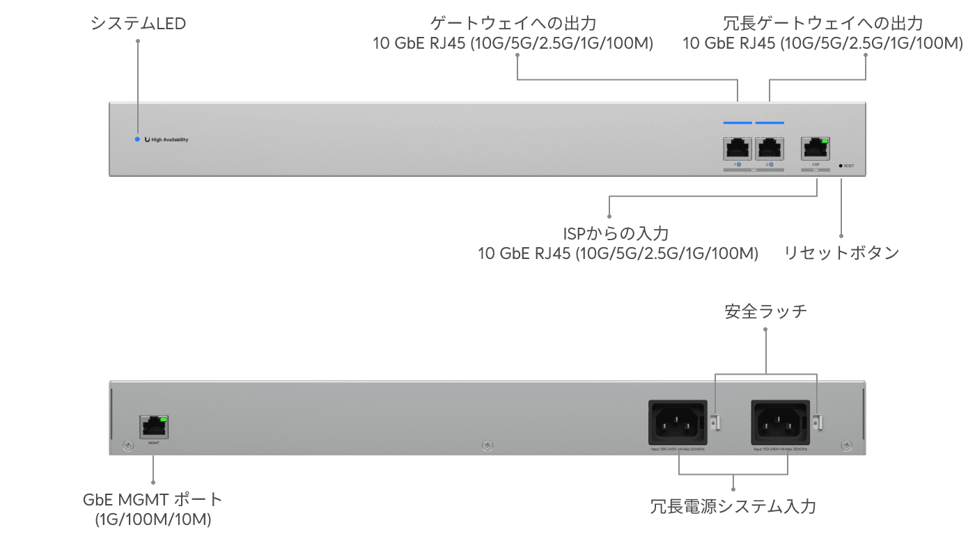UniFi WAN Switch RJ45