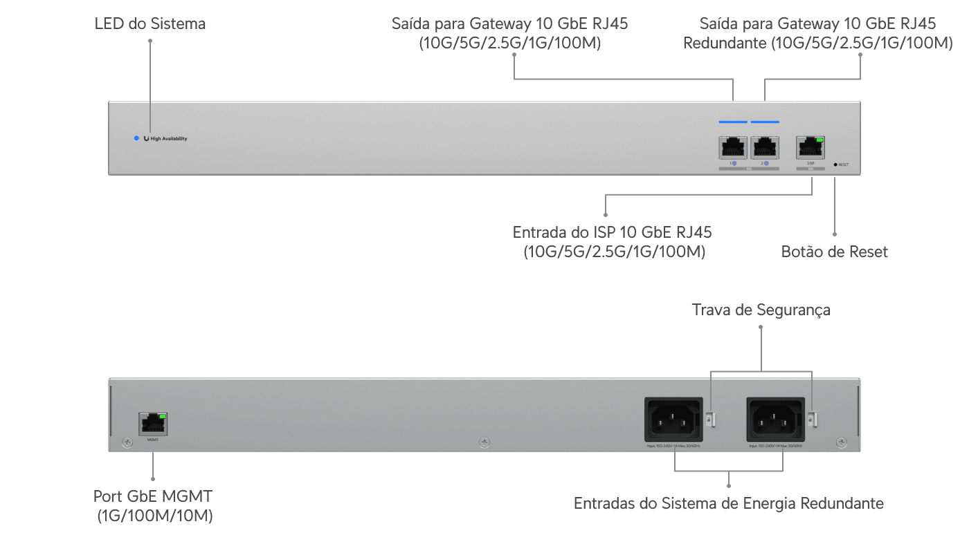 UniFi WAN Switch RJ45