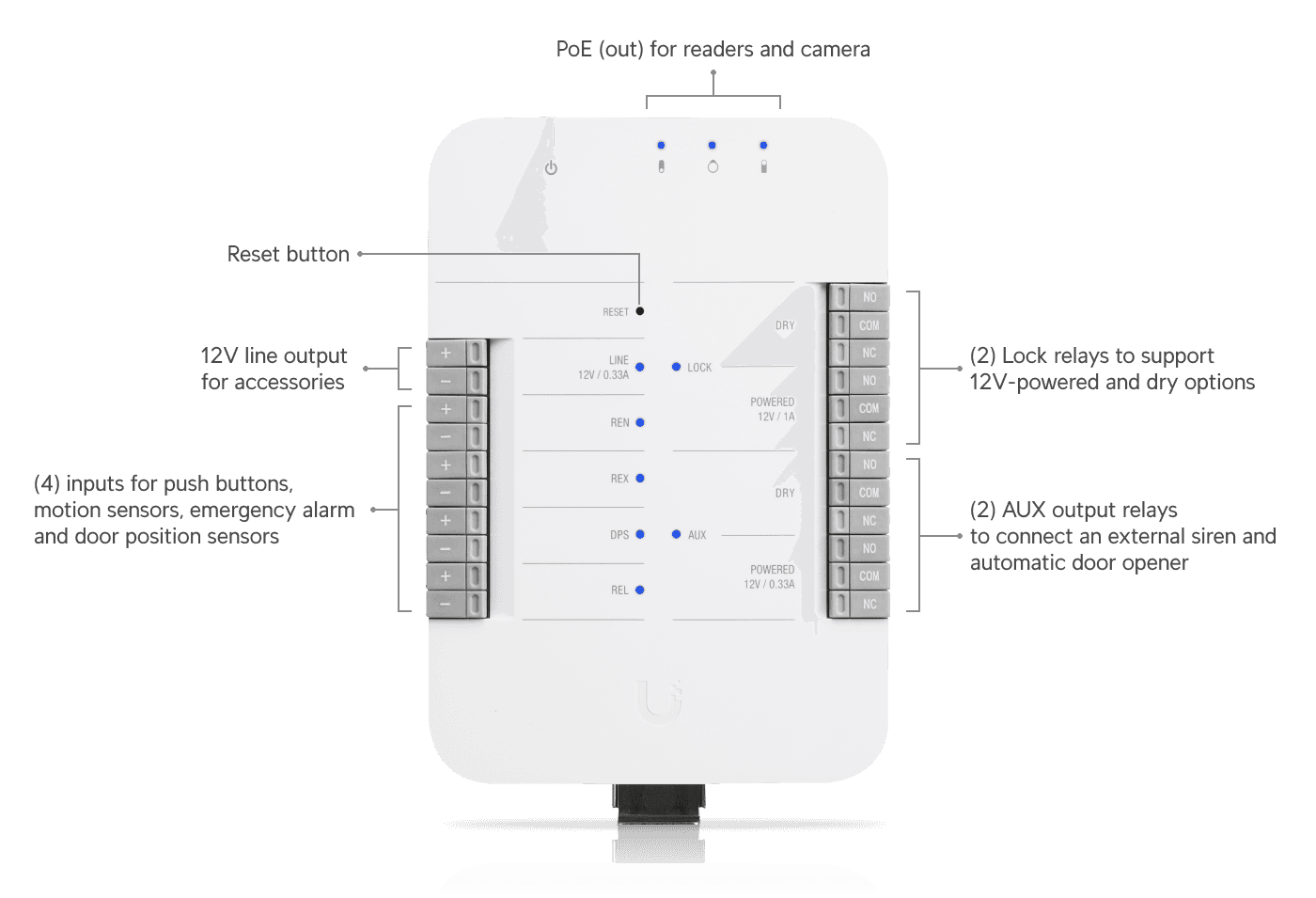 Access Hub