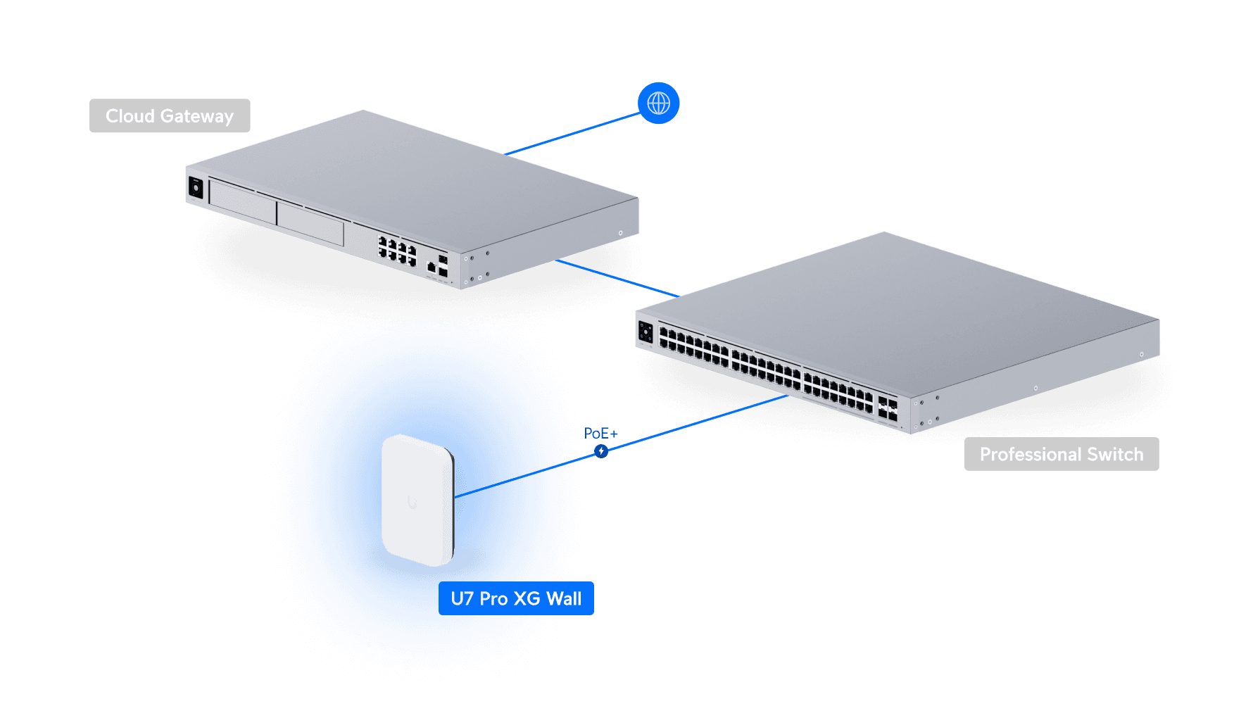Access Point U7 Pro XG Wall