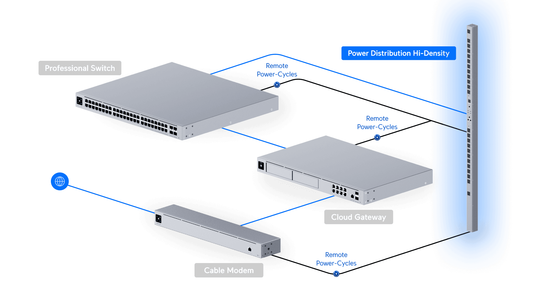 Power Distribution Hi-Density