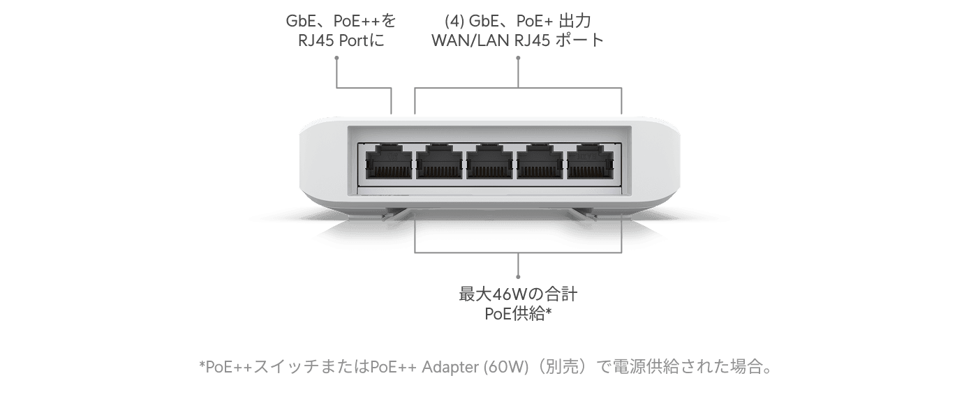 スイッチFlex