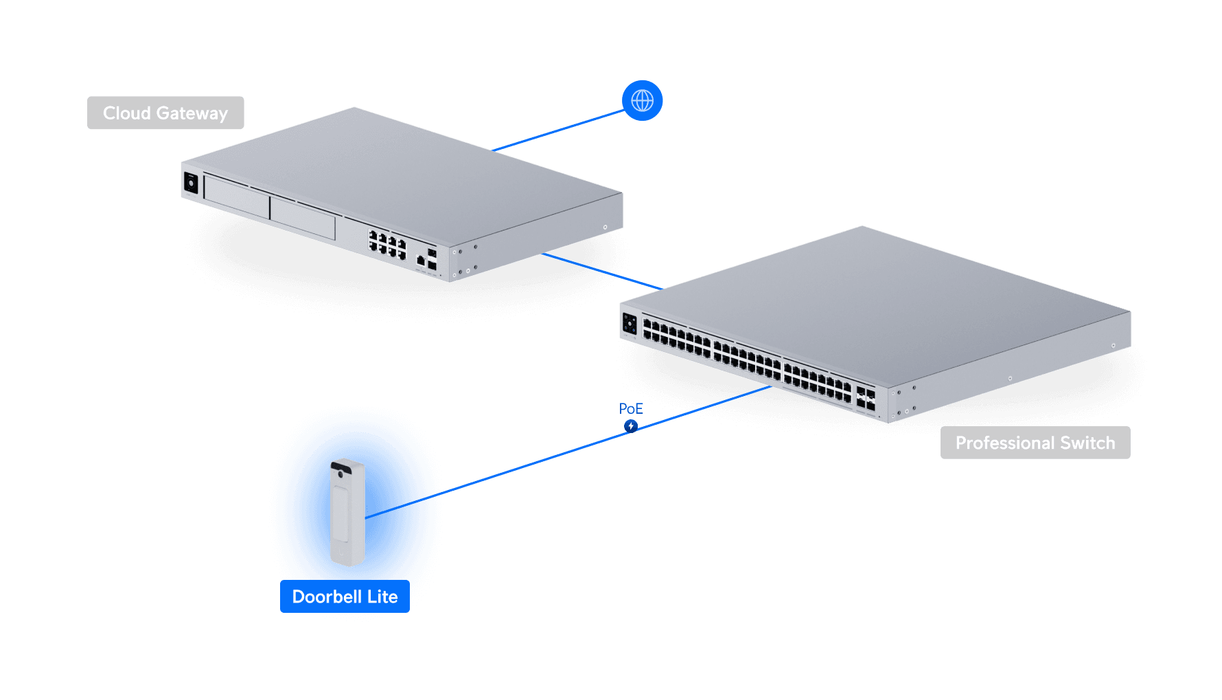 Doorbell Lite