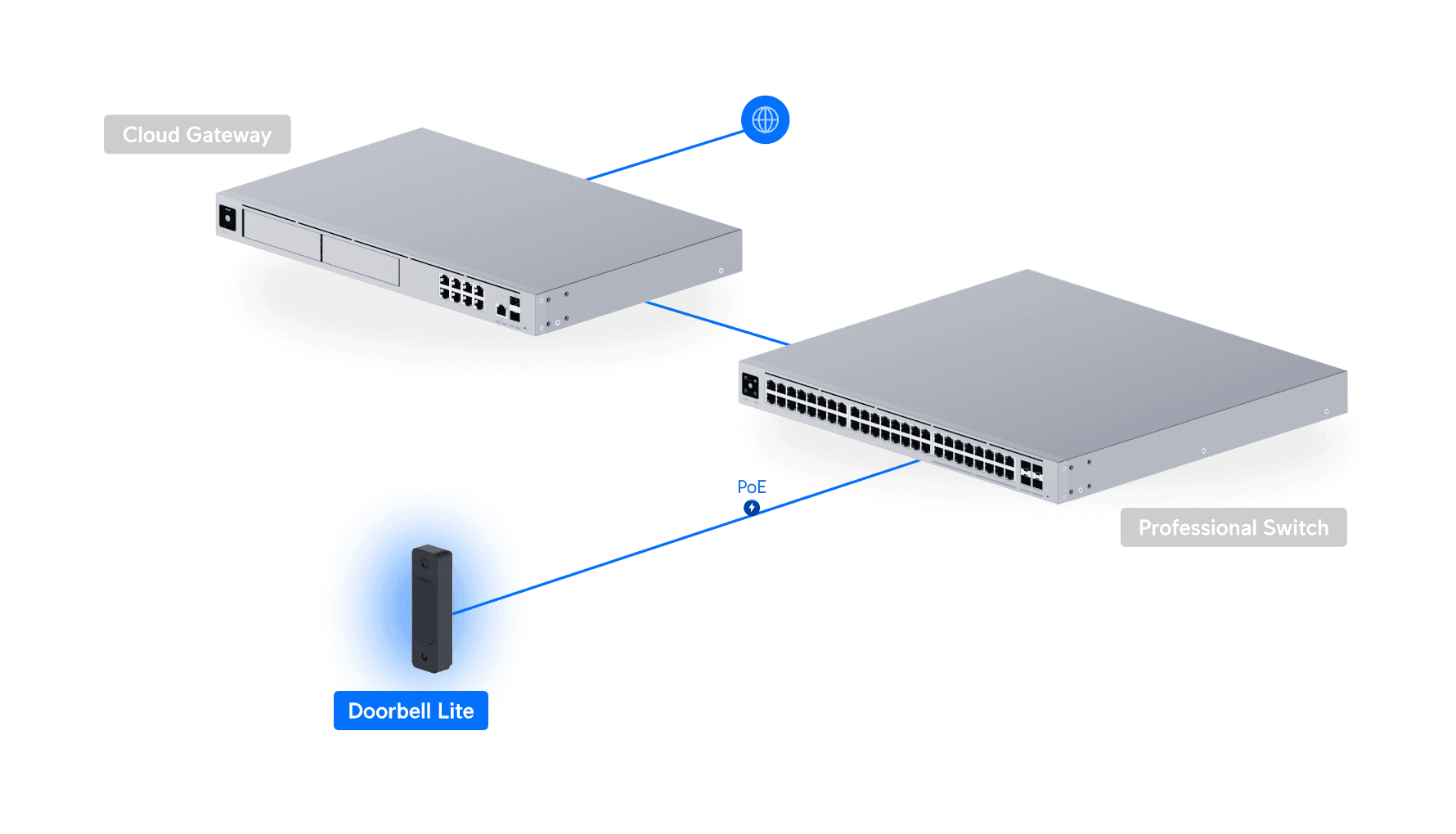 Doorbell Lite
