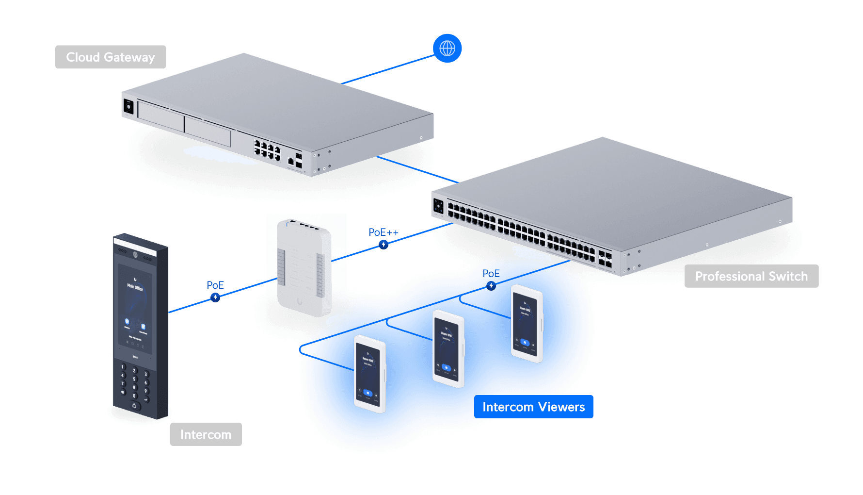 Access Intercom Viewer