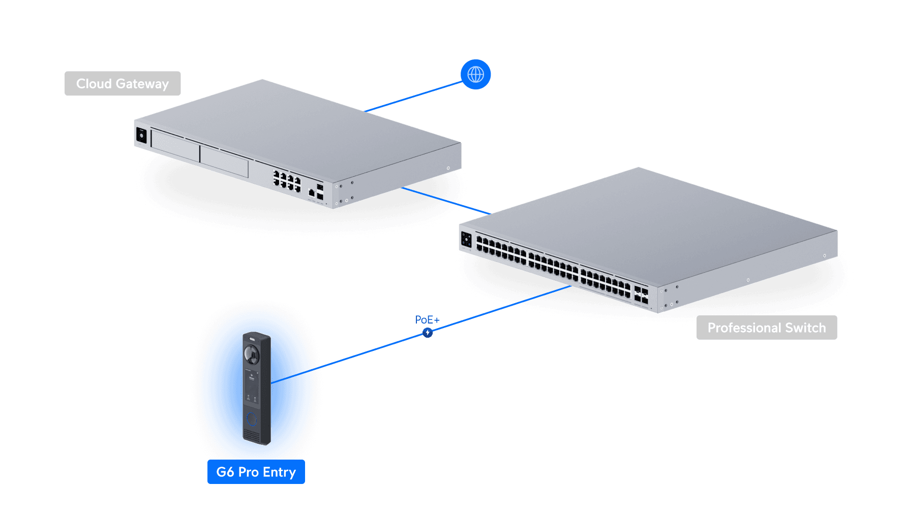 Câmera G6 Pro Entry