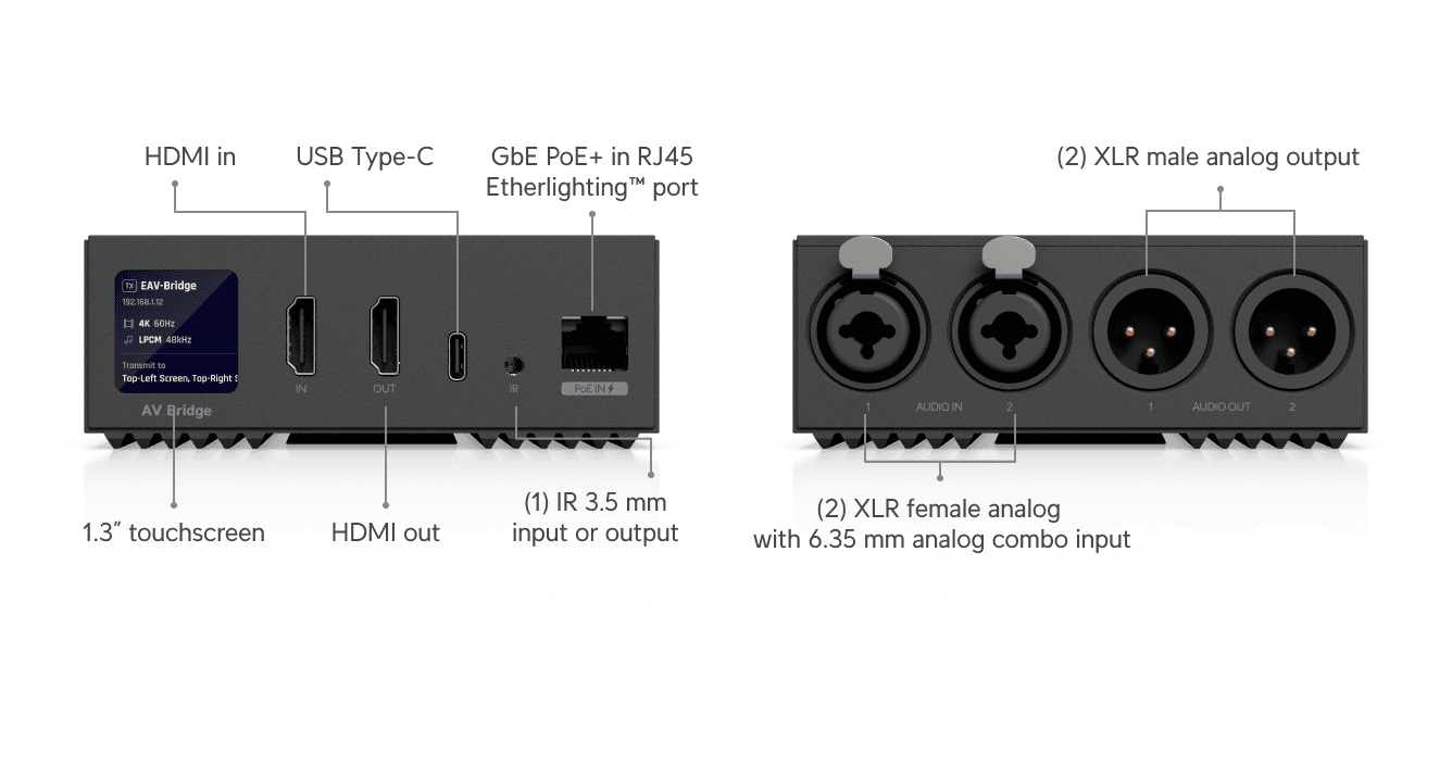 Enterprise Audio/Video Bridge