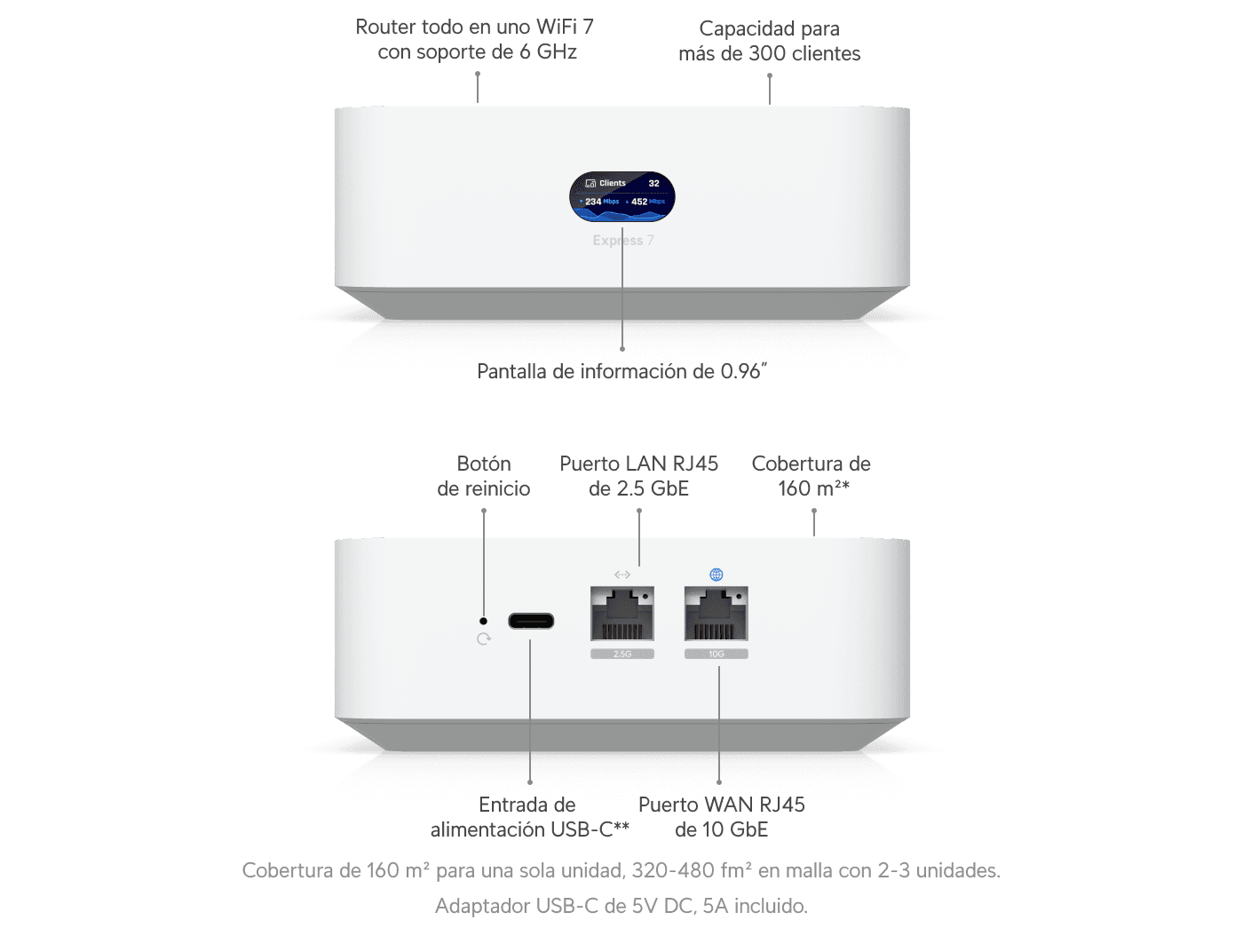 UniFi Express 7