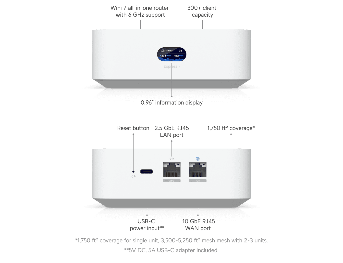UniFi Express 7