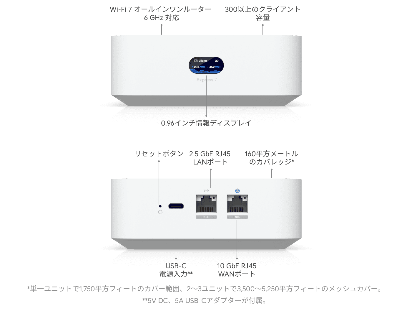 UniFi Express 7