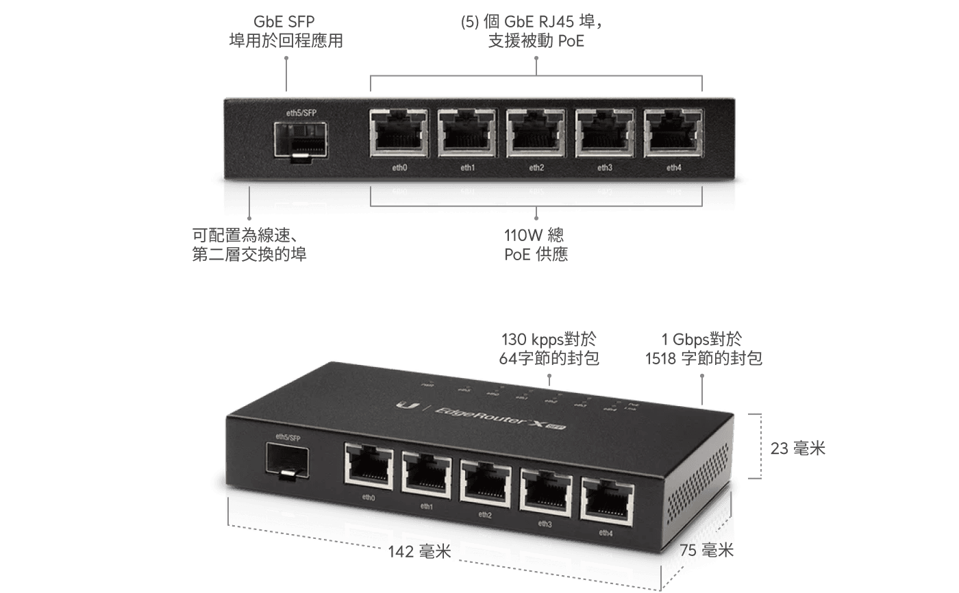 EdgeRouter X SFP