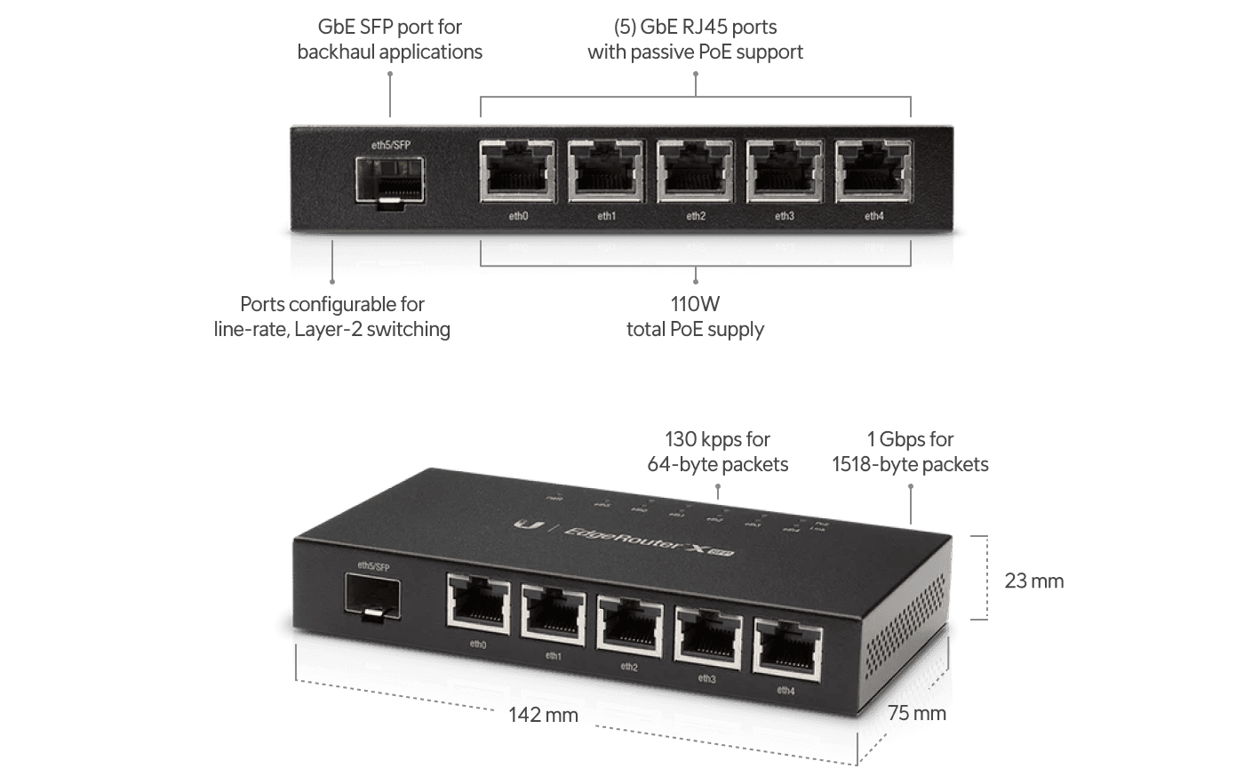 EdgeRouter X SFP