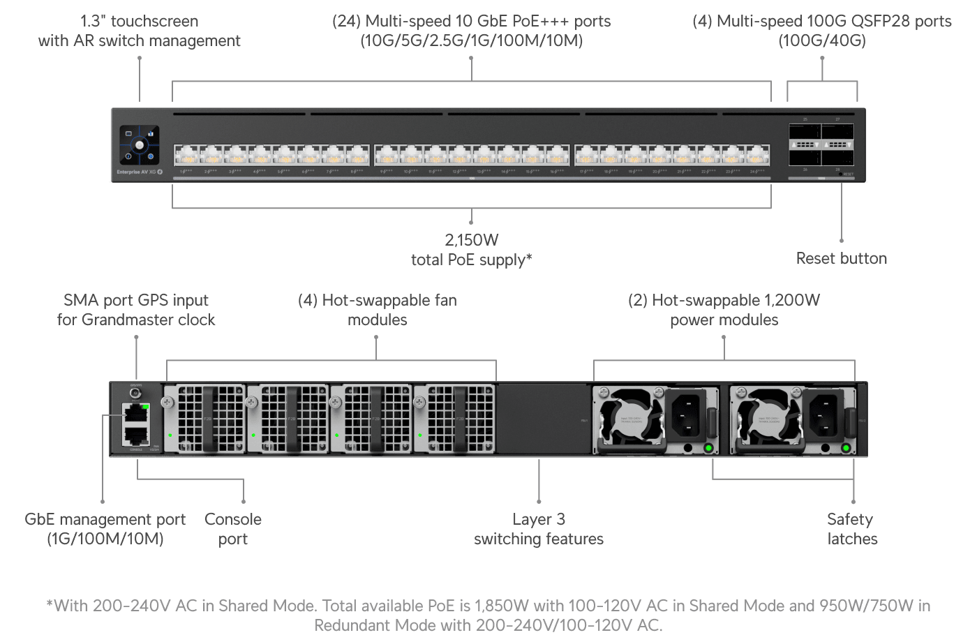 Switch Enterprise Audio/Video XG 24 PoE