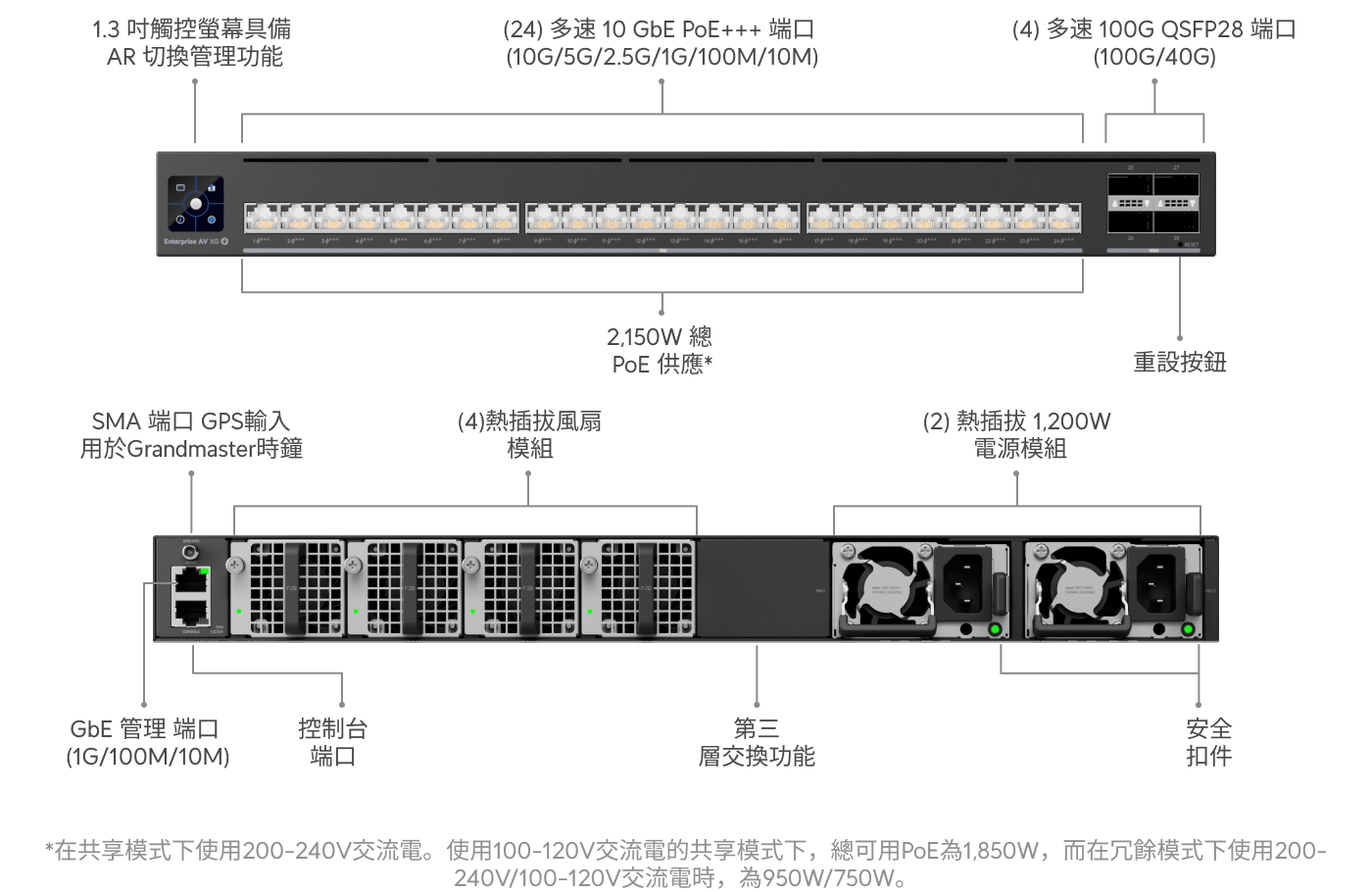 Switch Enterprise Audio/Video XG 24 PoE