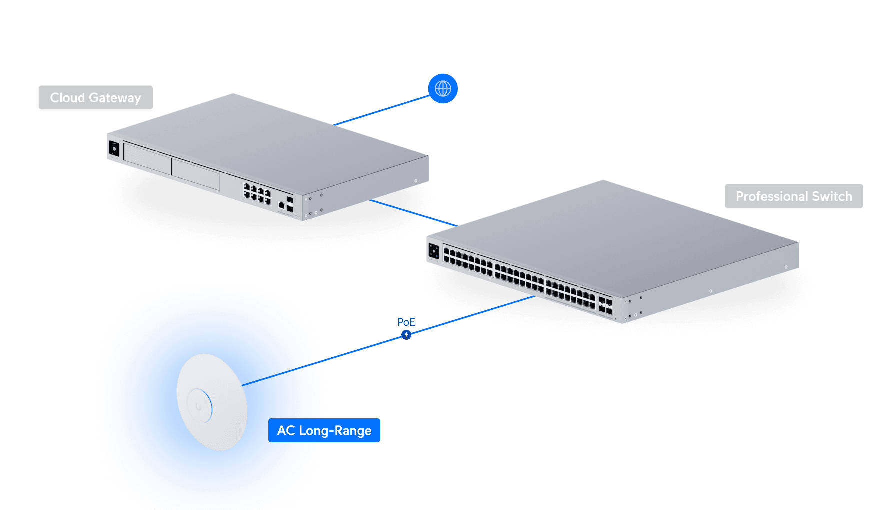 Access Point AC Long-Range