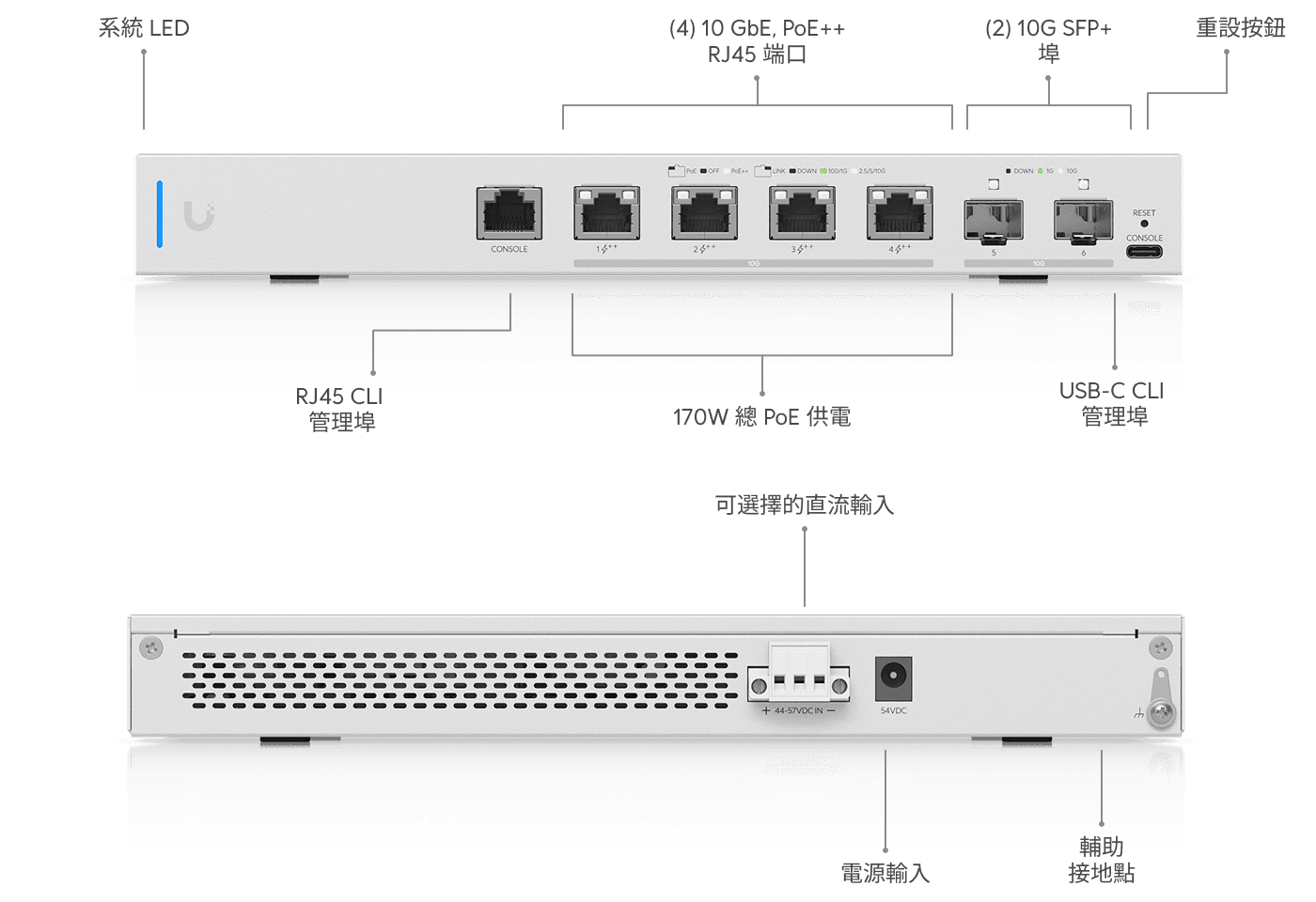 交換器 XG 6 PoE