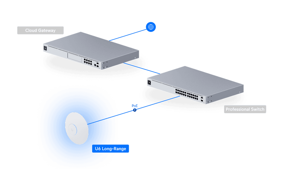 Punto de acceso U6 de largo alcance